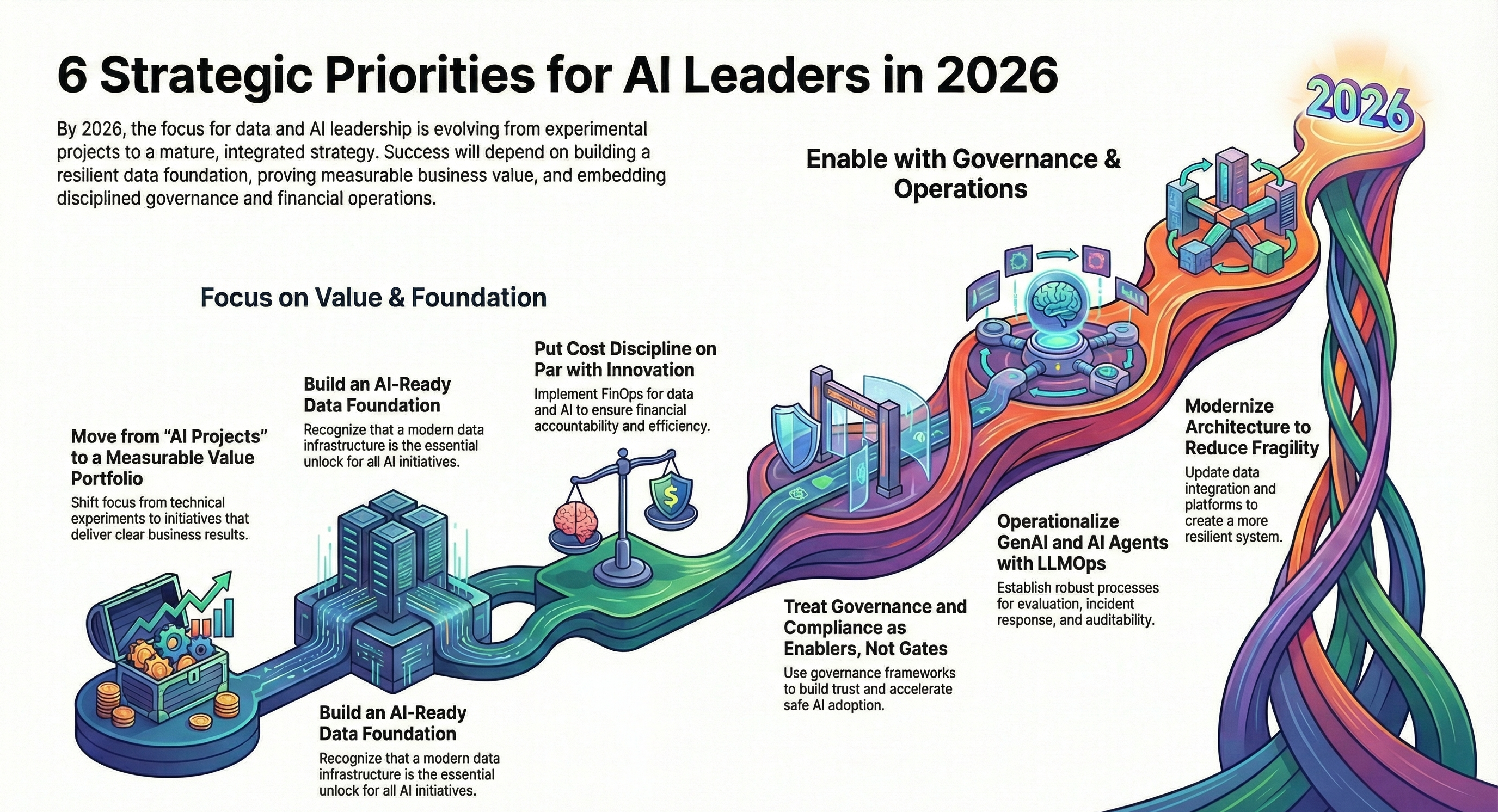 Data and AI